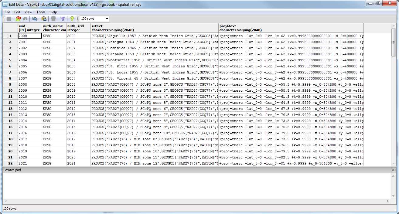 spatial_sys_ref Table
